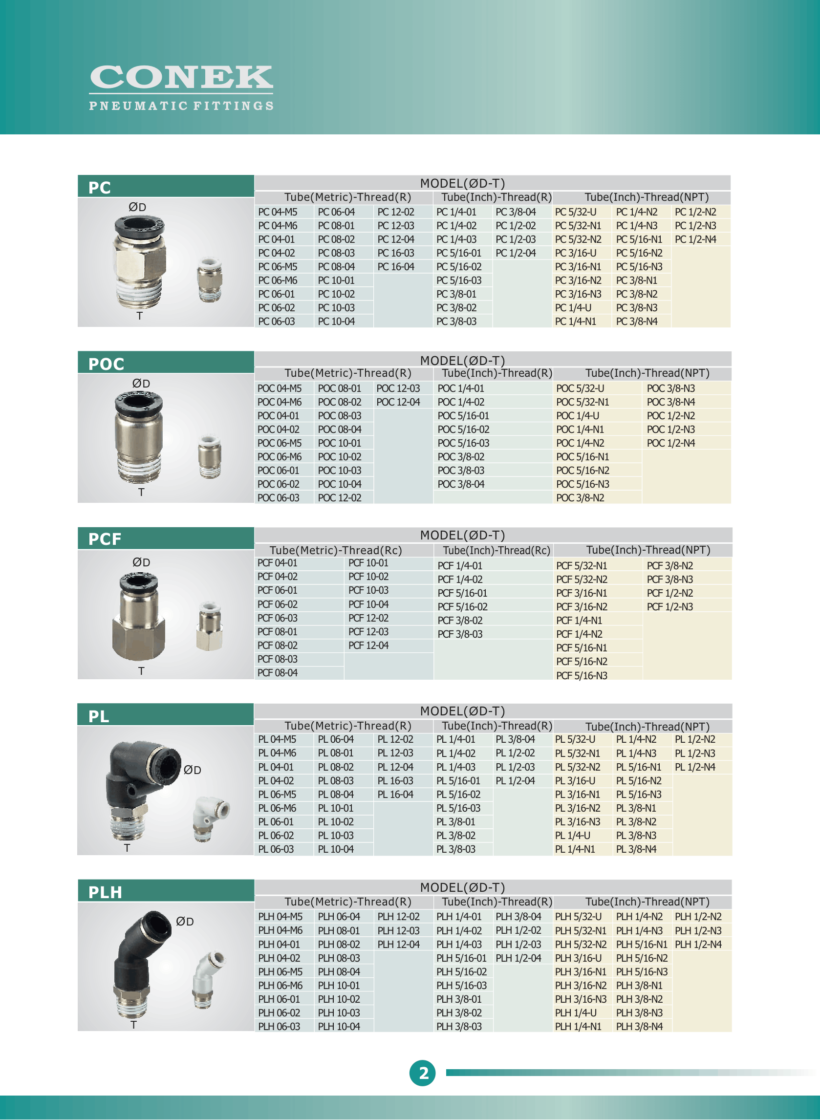 conek fitting catalouge pdf 03