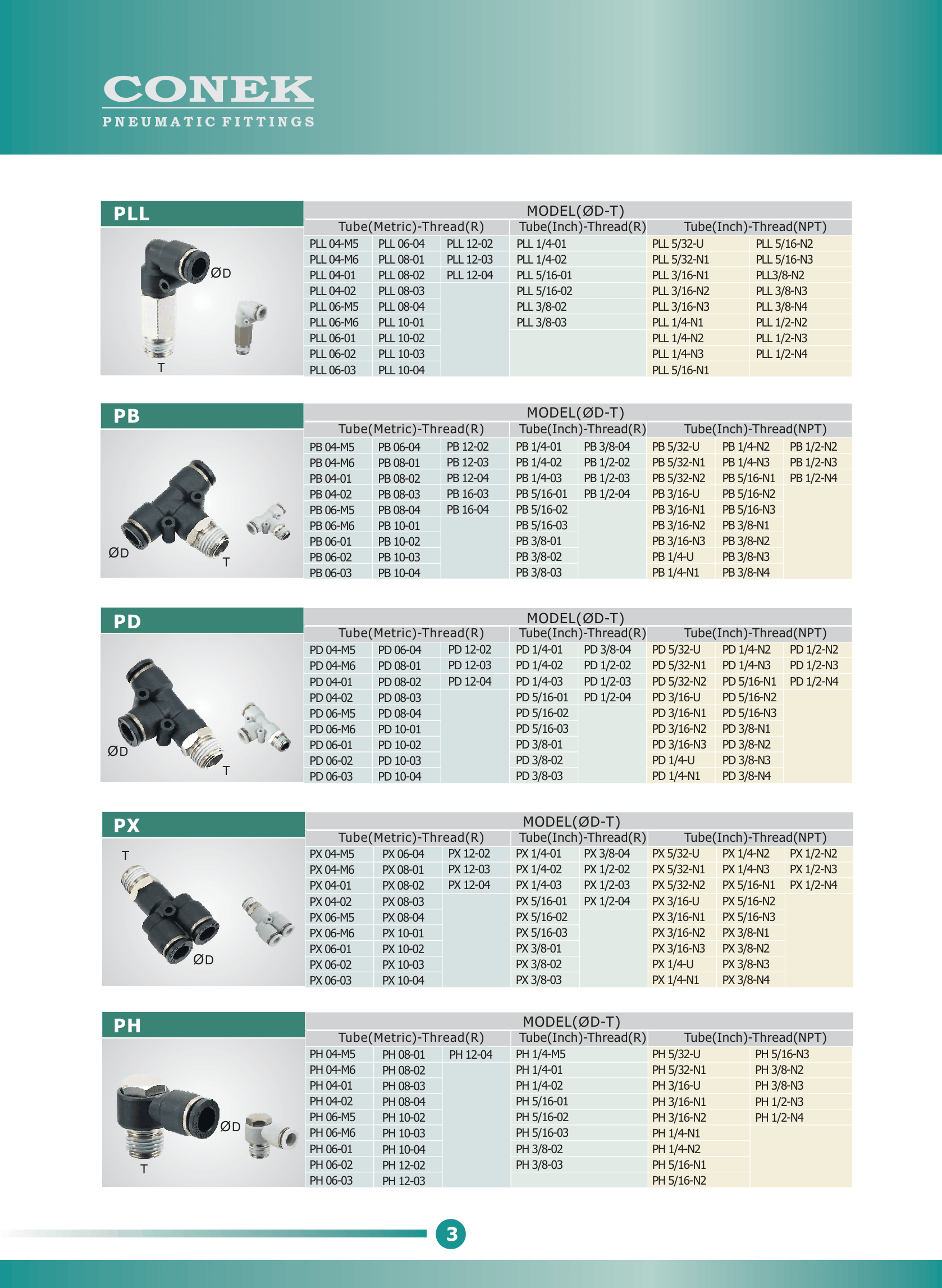 conek fitting catalouge pdf 04
