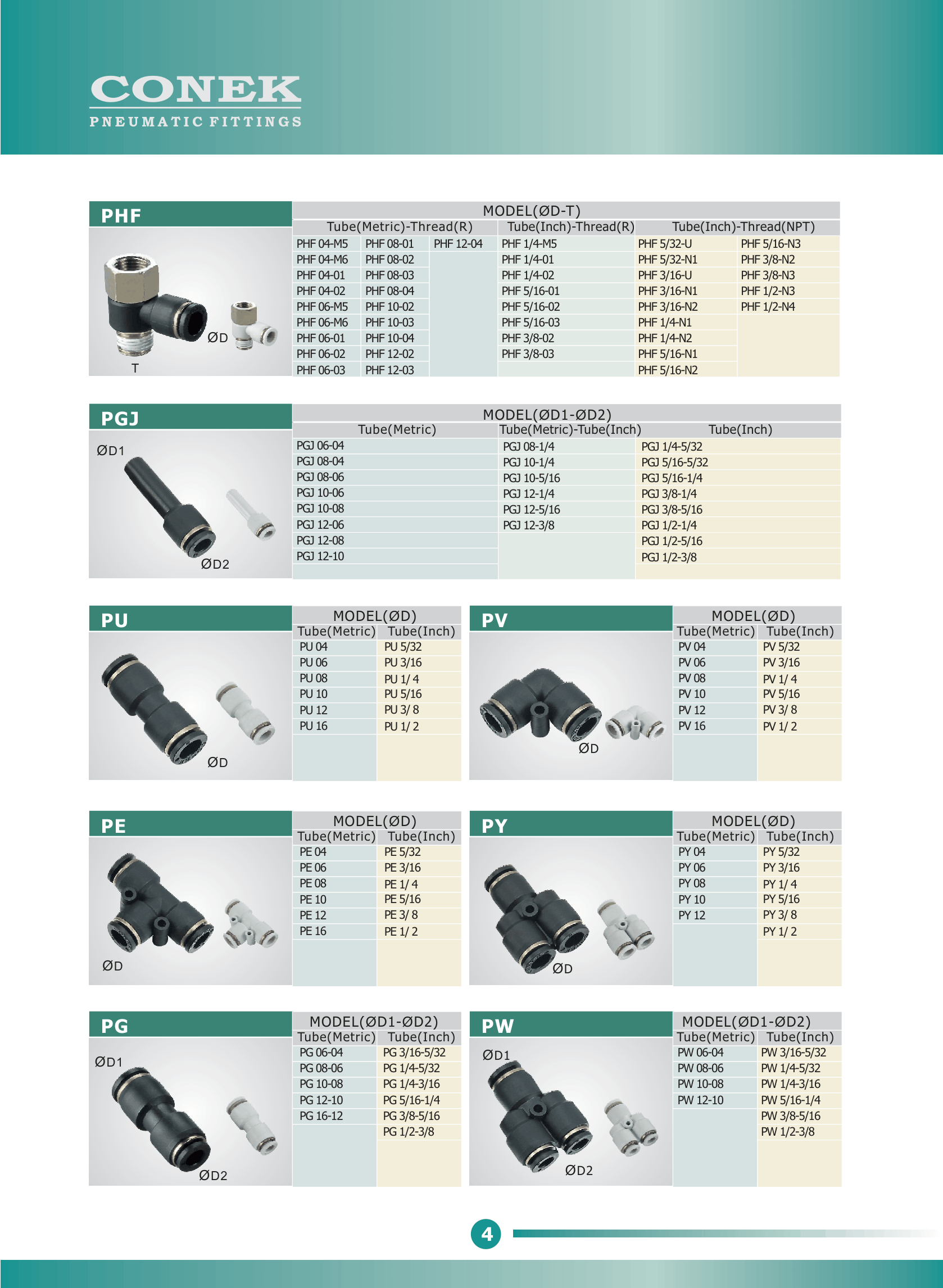 conek fitting catalouge pdf 05