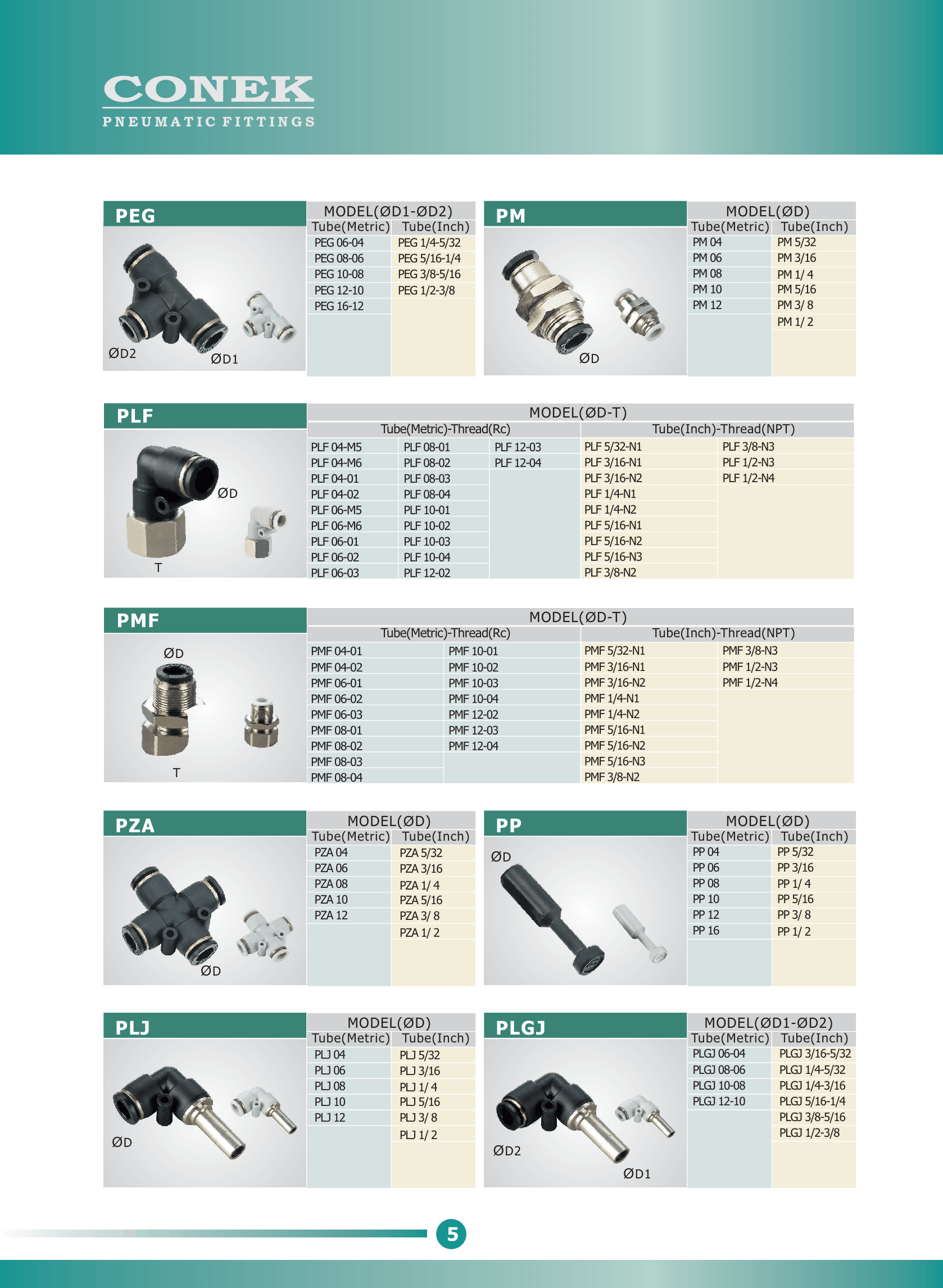 conek fitting catalouge pdf 06