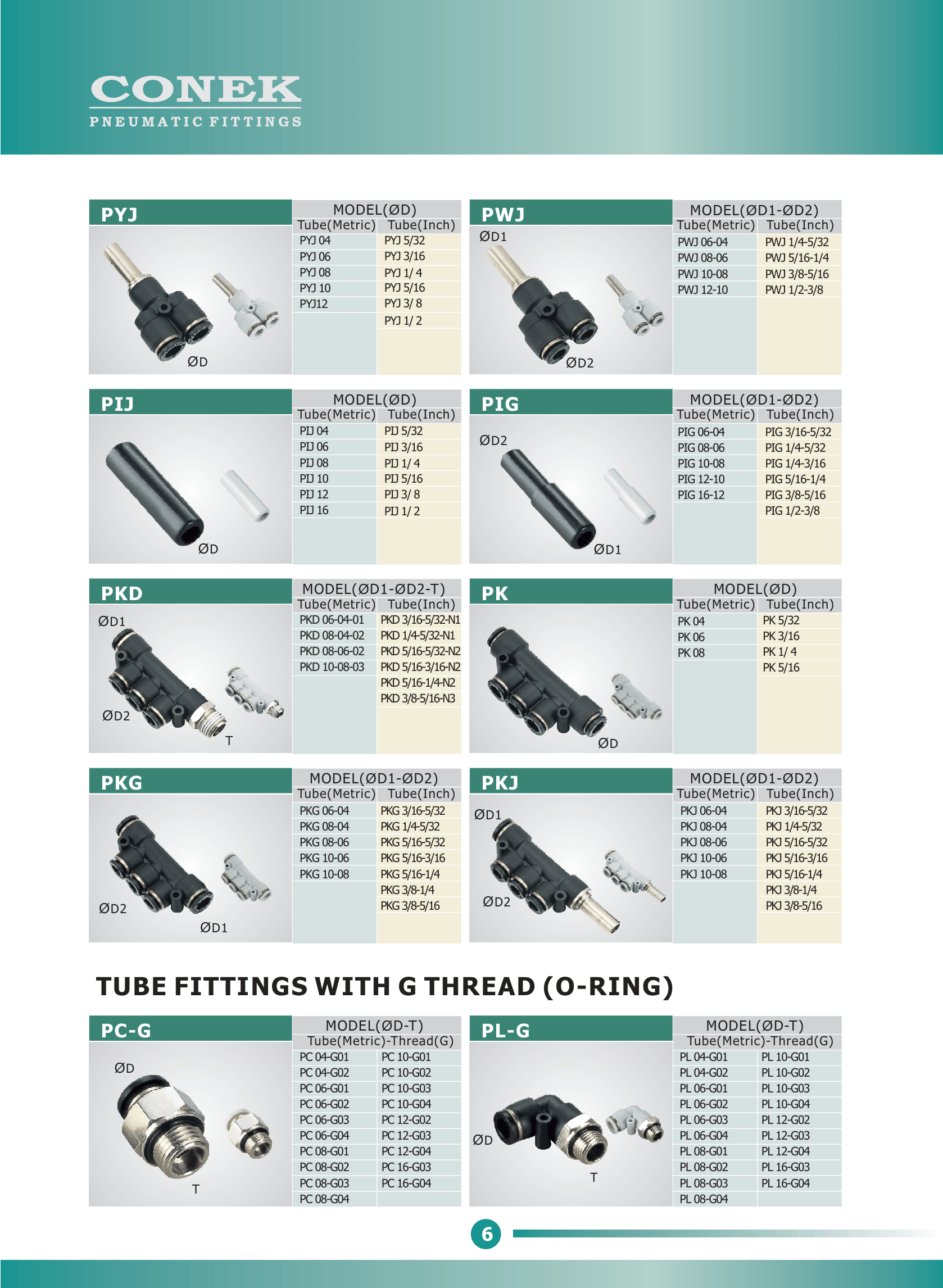 conek fitting catalouge pdf 07