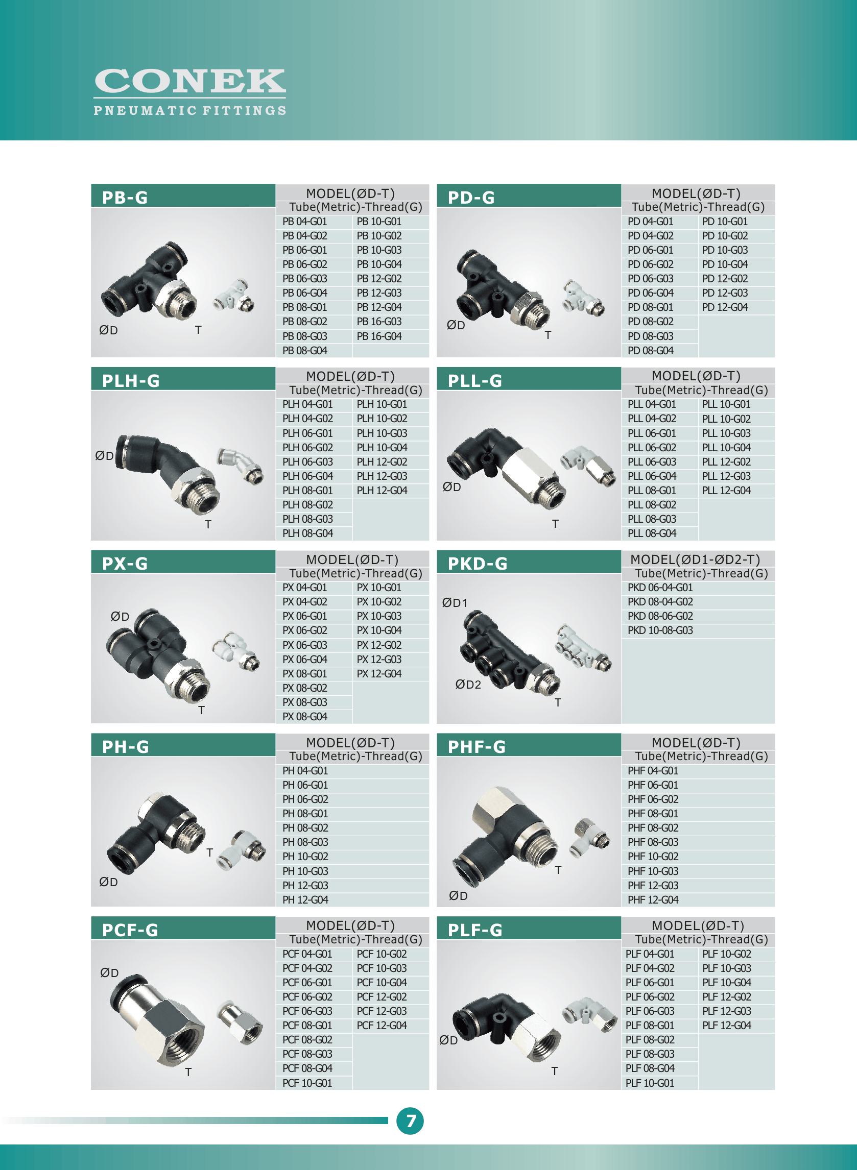 conek fitting catalouge pdf 08