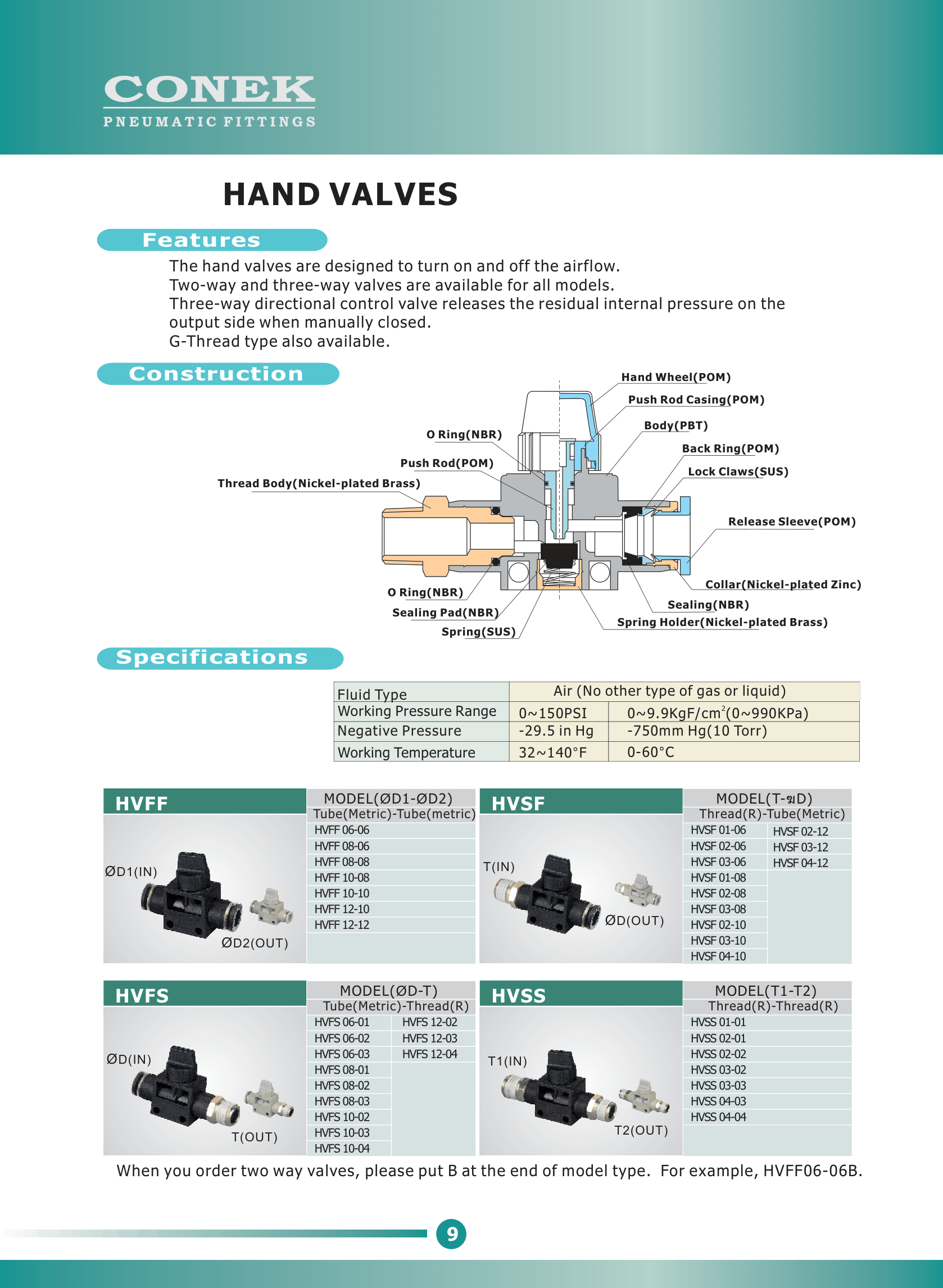 conek fitting catalouge pdf 10